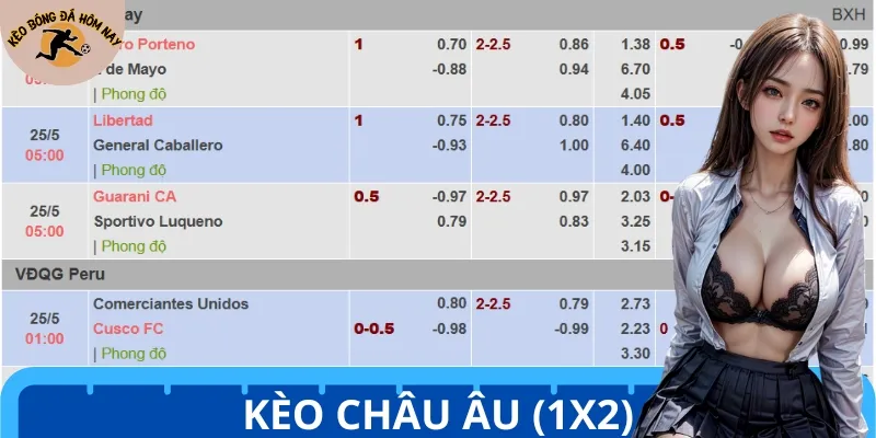 Kèo châu Âu được ký hiệu là kèo 1X2 phù hợp với người mới